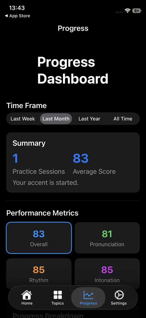 Accent Lab pronunciation, rhythm and intonation progress dashboard